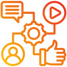 Social Media Management